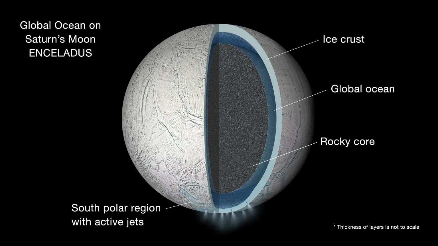 What Drives Organic Molecule Formation on Saturn’s Moon?